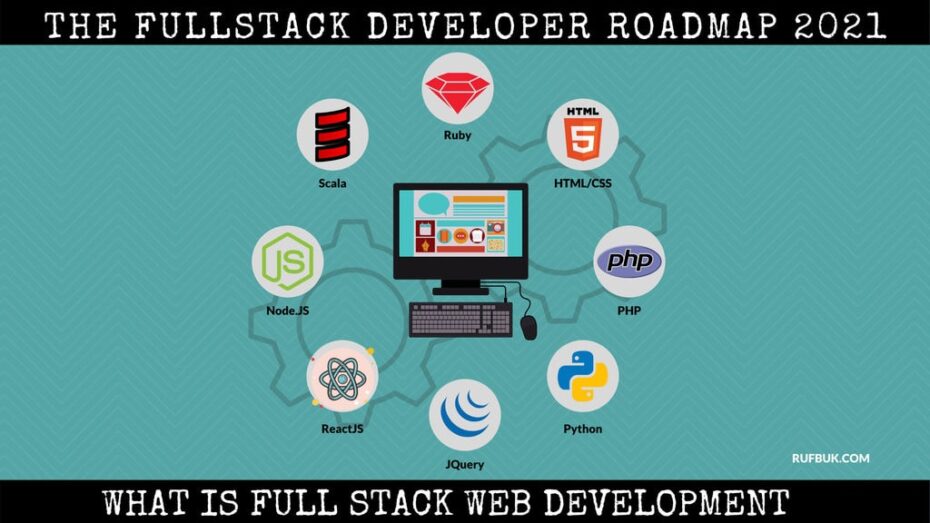 what is full stack web development