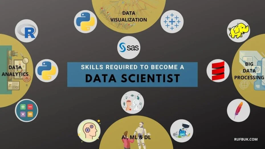 How To Become Data Scientist & Analyst In 2021